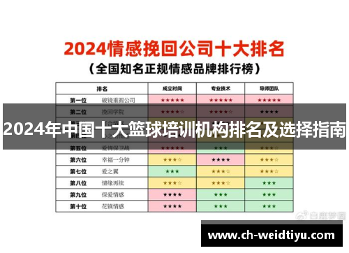 2024年中国十大篮球培训机构排名及选择指南