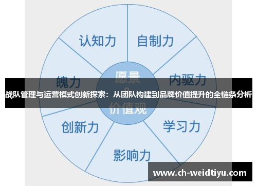 战队管理与运营模式创新探索：从团队构建到品牌价值提升的全链条分析