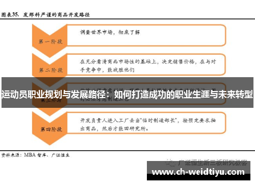 运动员职业规划与发展路径：如何打造成功的职业生涯与未来转型