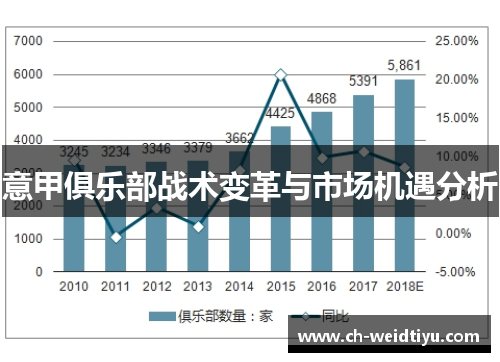 意甲俱乐部战术变革与市场机遇分析