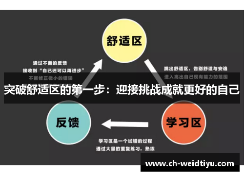 突破舒适区的第一步：迎接挑战成就更好的自己