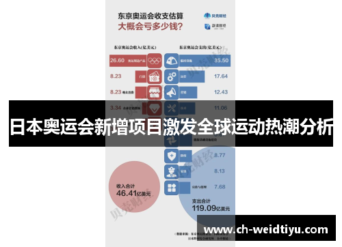 日本奥运会新增项目激发全球运动热潮分析