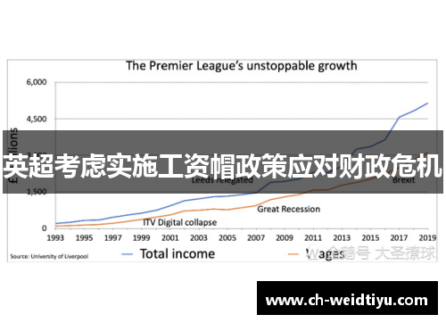英超考虑实施工资帽政策应对财政危机